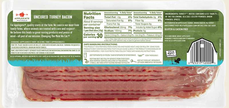 Can dogs eat deals raw turkey bacon